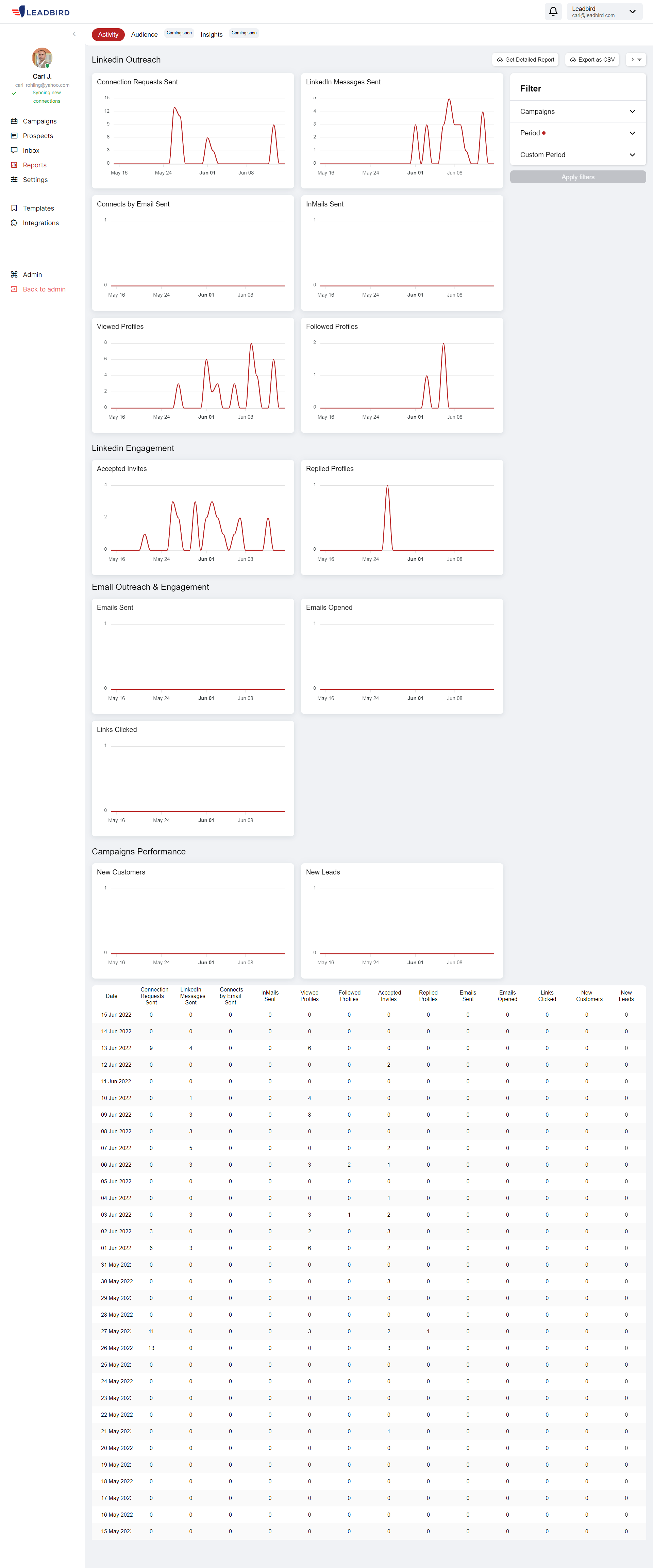 screencapture-app-leadbird-reports-2022-06-14-19_32_47